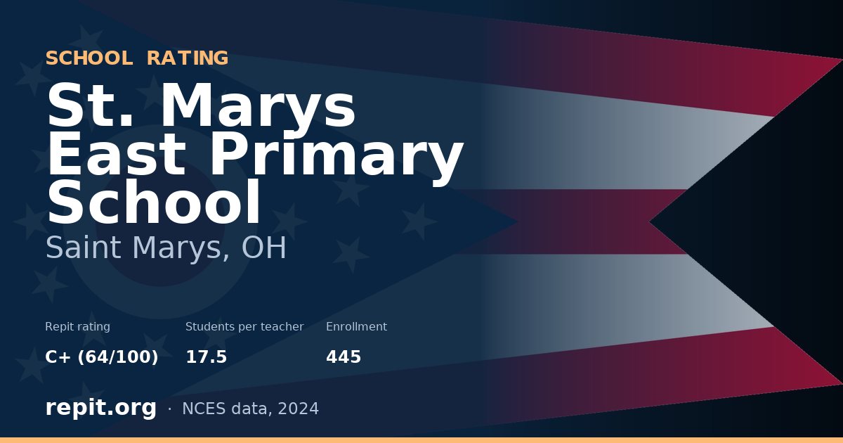 St. Marys East Primary School, Saint Marys, OH — Repit school rating C+ (64/100)