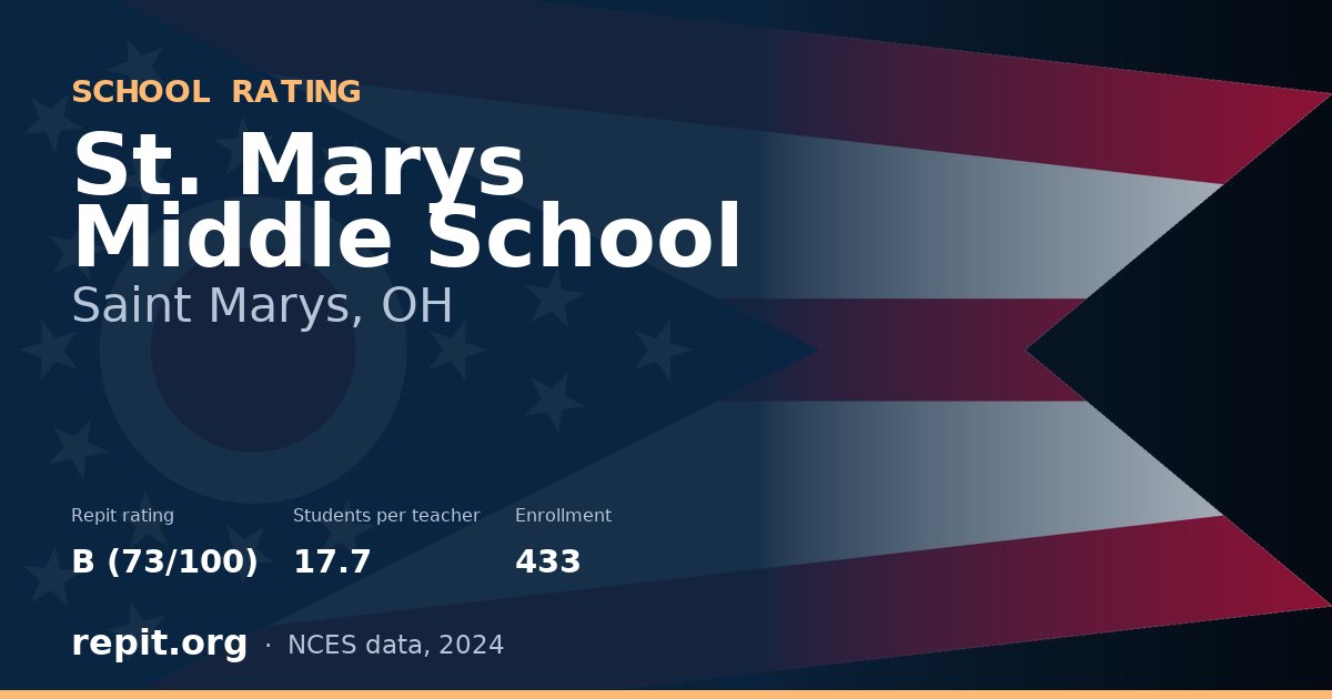 St. Marys Middle School, Saint Marys, OH — Repit school rating B (73/100)