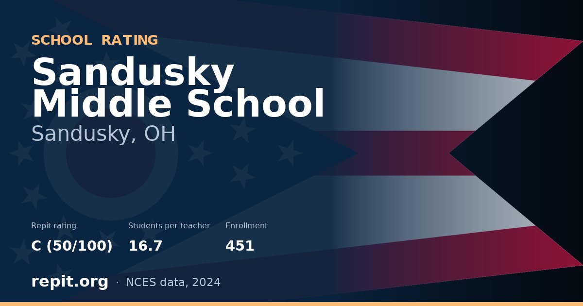 Sandusky Middle School, Sandusky, OH — Repit school rating C (50/100)