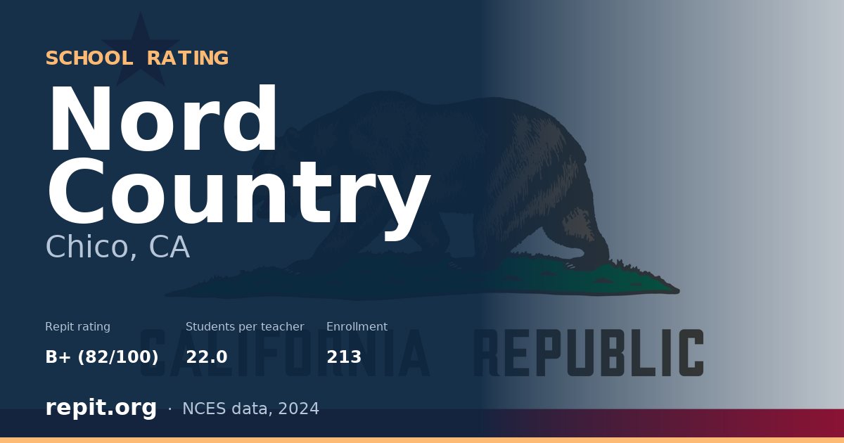 Nord Country, Chico, CA — Repit school rating B+ (82/100)
