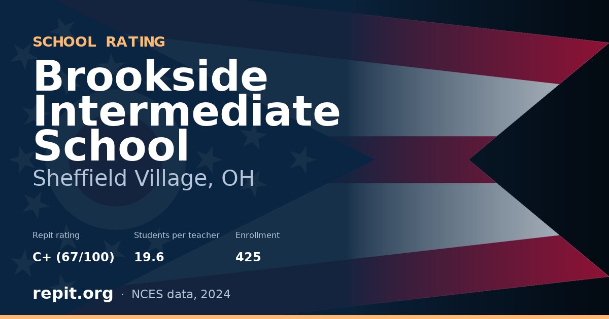 Brookside Intermediate School, Sheffield Village, OH — Repit school rating C+ (67/100)