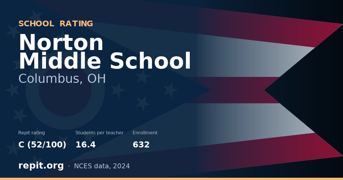 Norton Middle School, Columbus, OH — Repit school rating C (52/100)