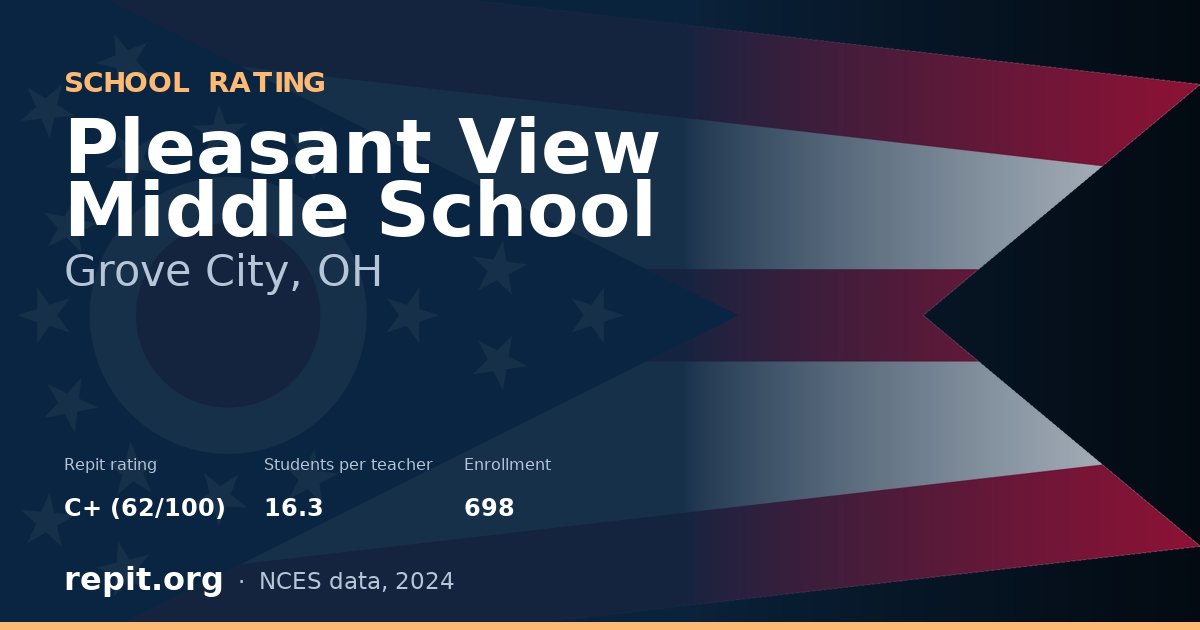 Pleasant View Middle School, Grove City, OH — Repit school rating C+ (62/100)