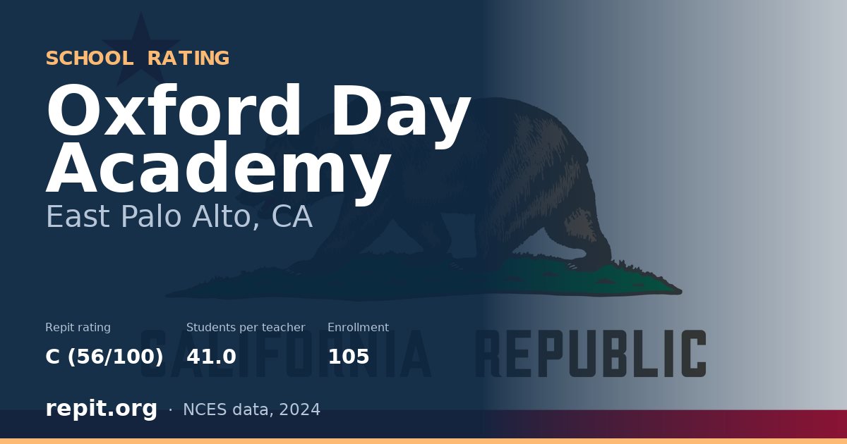 Oxford Day Academy, East Palo Alto, CA — Repit school rating C (56/100)