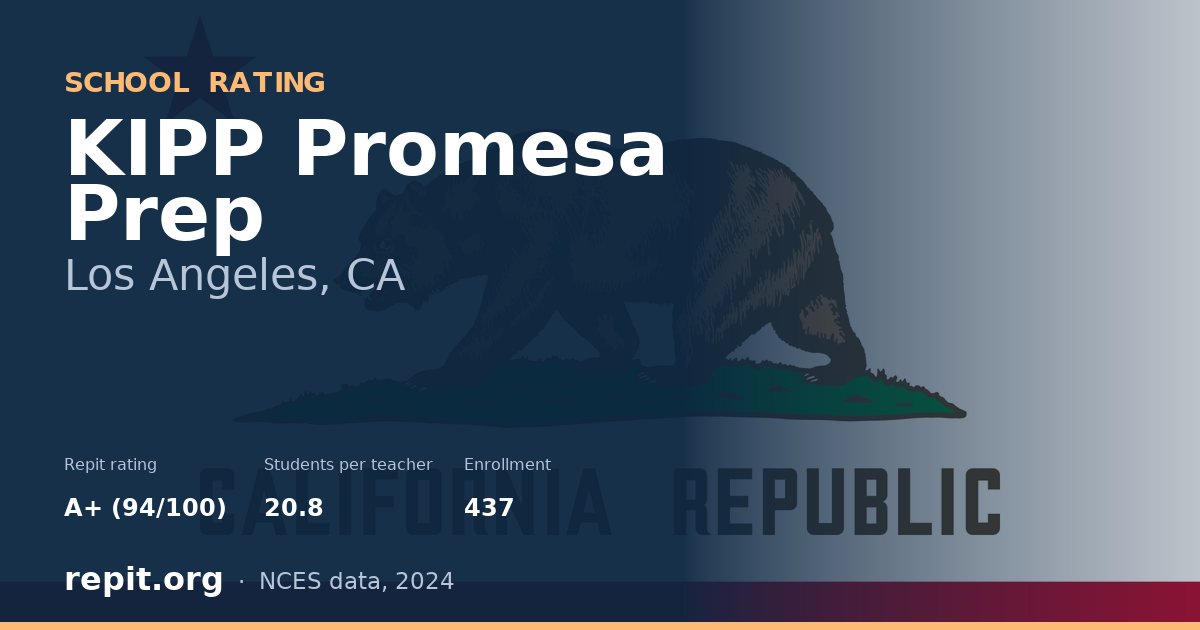 KIPP Promesa Prep, Los Angeles, CA — Repit school rating A+ (94/100)