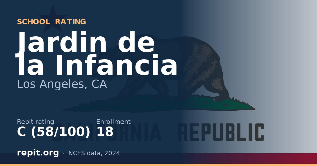 Jardin de la Infancia, Los Angeles, CA — Repit school rating C (58/100)
