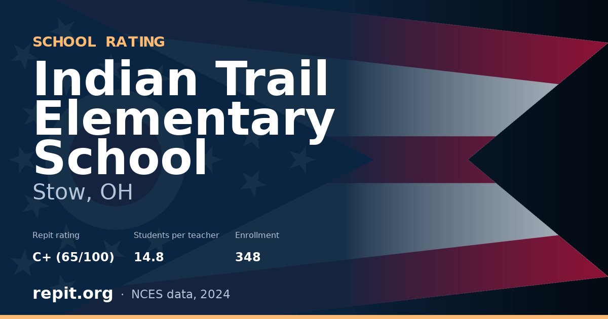 Indian Trail Elementary School, Stow, OH — Repit school rating C+ (65/100)
