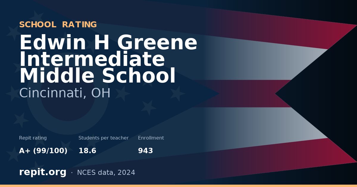 Edwin H Greene Intermediate Middle School, Cincinnati, OH — Repit school rating A+ (99/100)