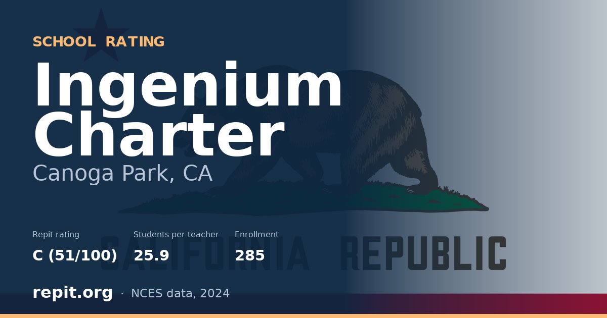 Ingenium Charter, Canoga Park, CA — Repit school rating C (51/100)