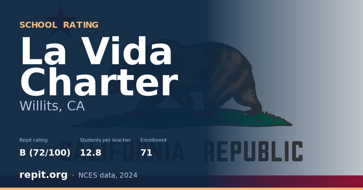 La Vida Charter, Willits, CA — Repit school rating B (72/100)
