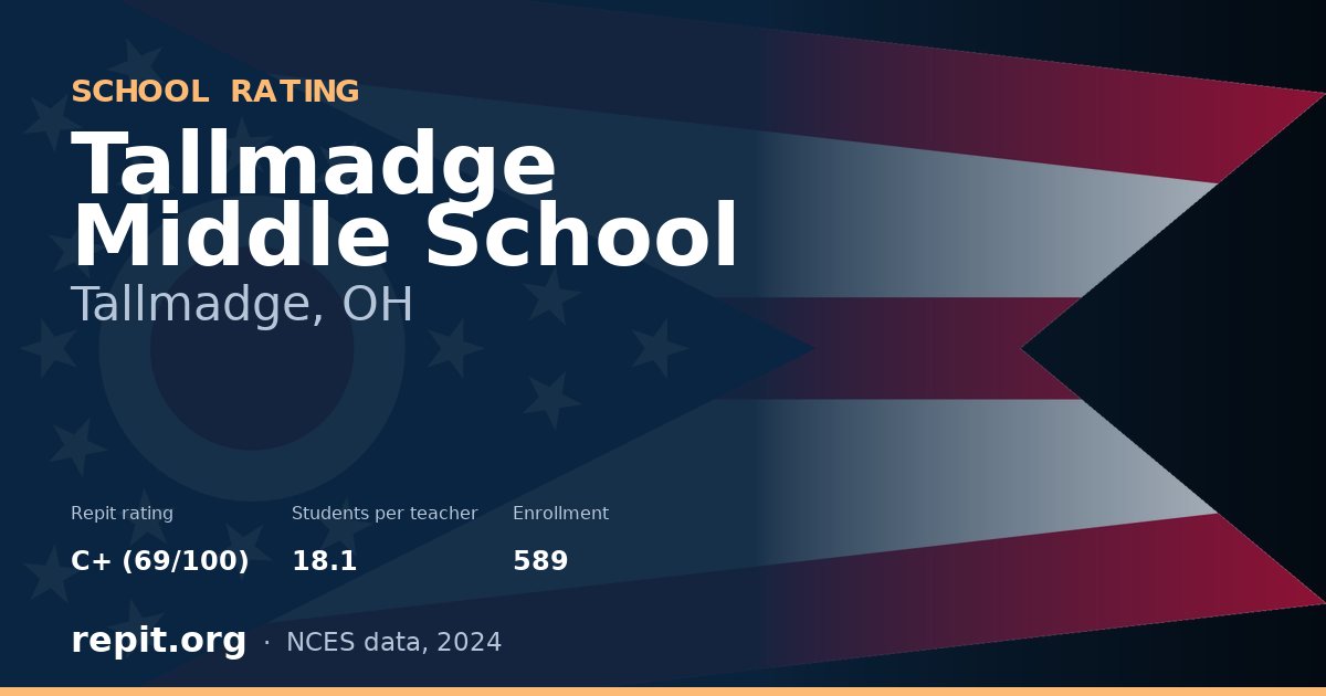 Tallmadge Middle School, Tallmadge, OH — Repit school rating C+ (69/100)