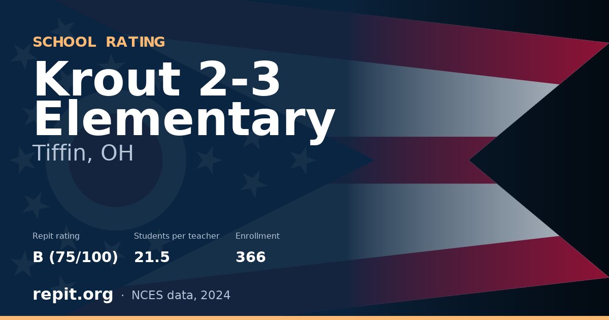 Krout 2-3 Elementary, Tiffin, OH — Repit school rating B (75/100)