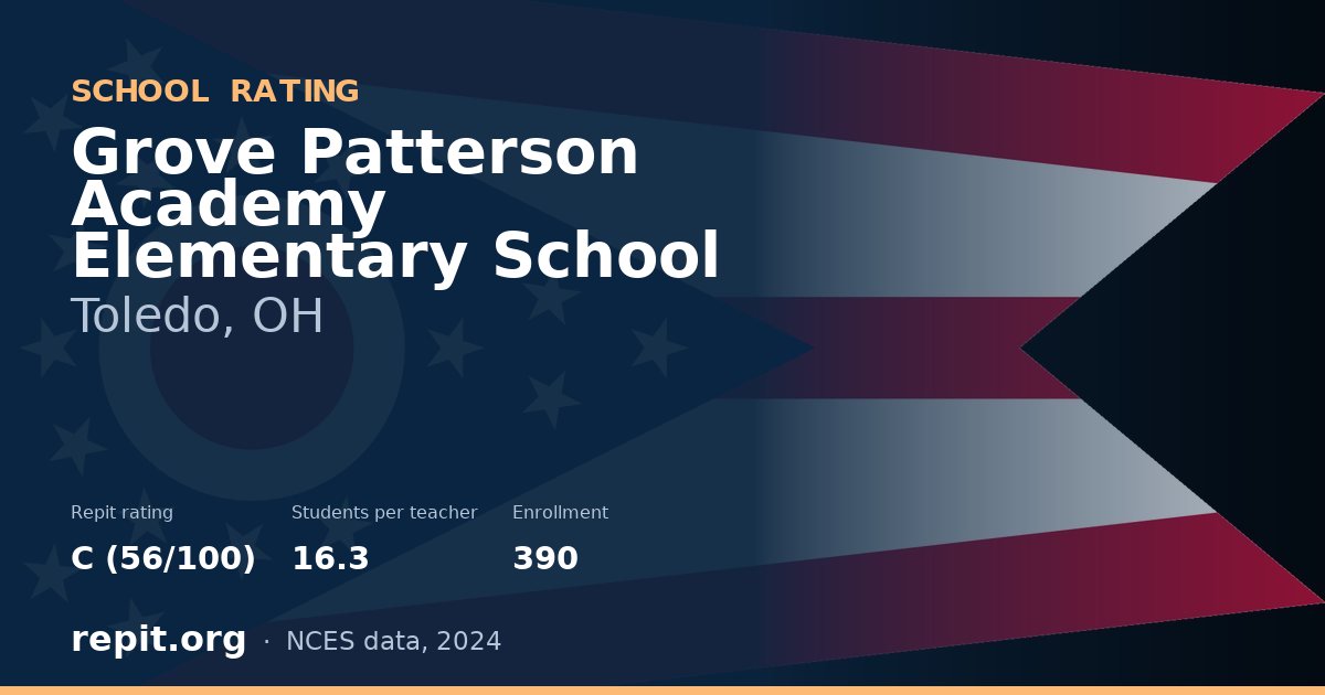 Grove Patterson Academy Elementary School, Toledo, OH — Repit school rating C (56/100)