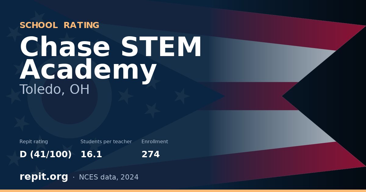 Chase STEM Academy, Toledo, OH — Repit school rating D (41/100)