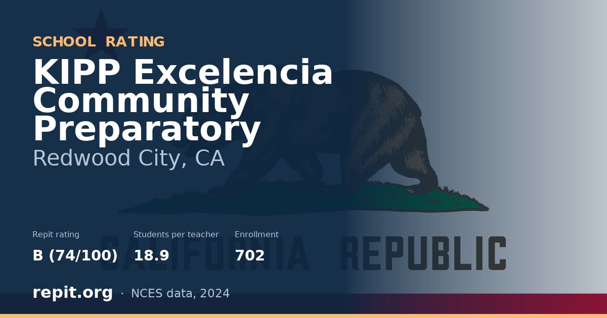 KIPP Excelencia Community Preparatory, Redwood City, CA — Repit school rating B (74/100)