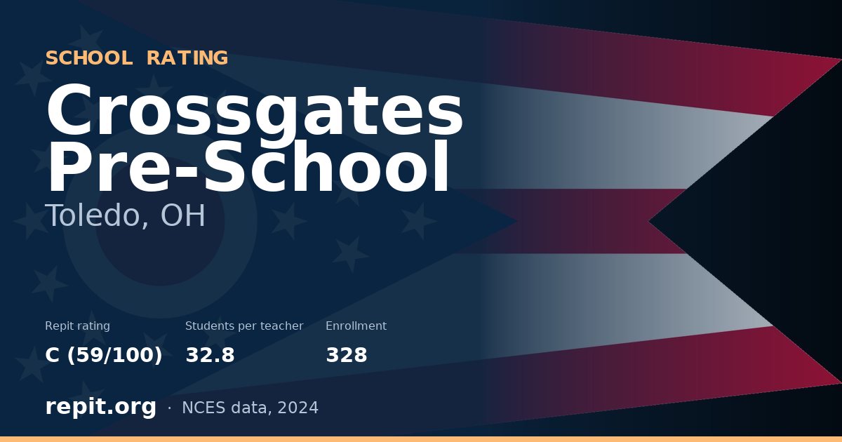 Crossgates Pre-School, Toledo, OH — Repit school rating C (59/100)