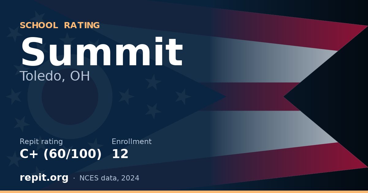 Summit, Toledo, OH — Repit school rating C+ (60/100)