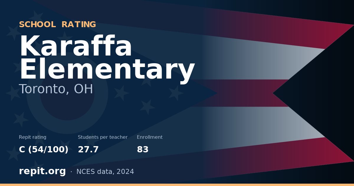 Karaffa Elementary, Toronto, OH — Repit school rating C (54/100)