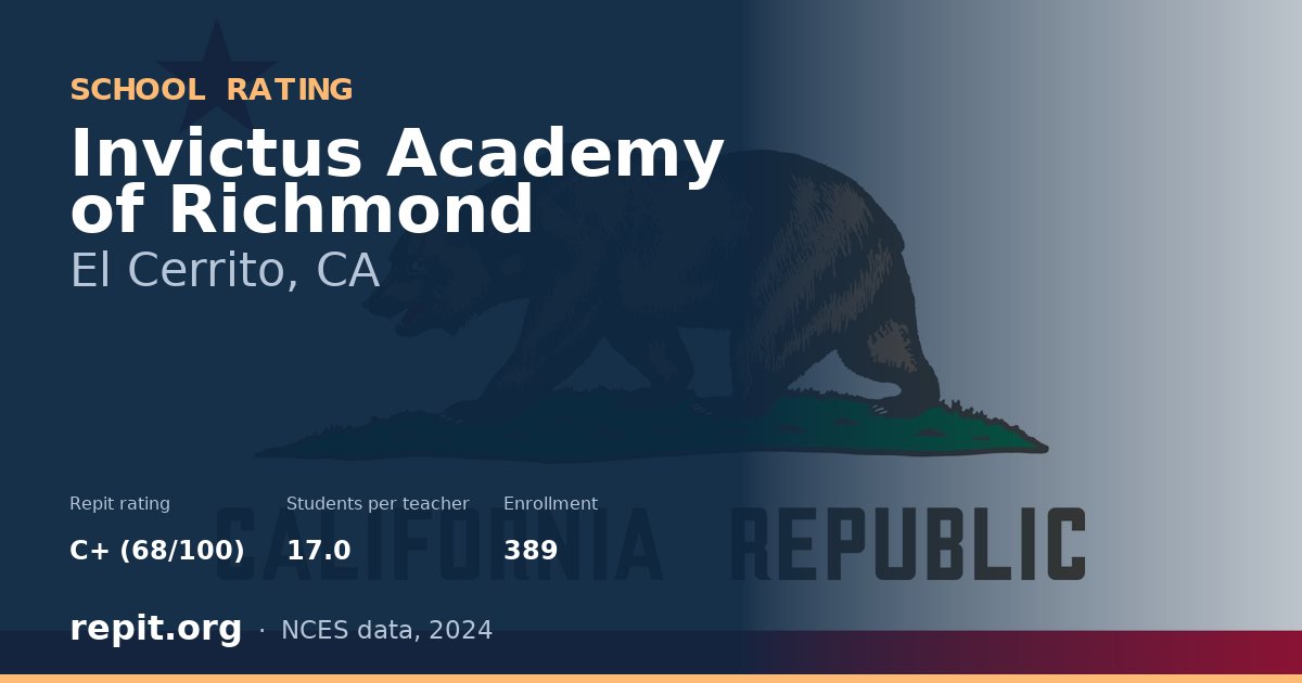 Invictus Academy of Richmond, El Cerrito, CA — Repit school rating C+ (68/100)