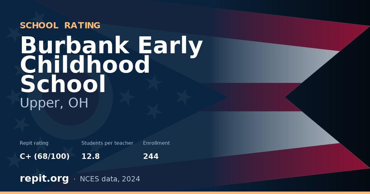 Burbank Early Childhood School, Upper, OH — Repit school rating C+ (68/100)