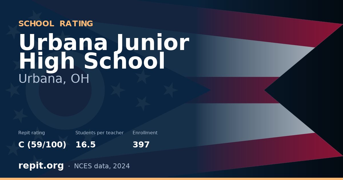 Urbana Junior High School, Urbana, OH — Repit school rating C (59/100)