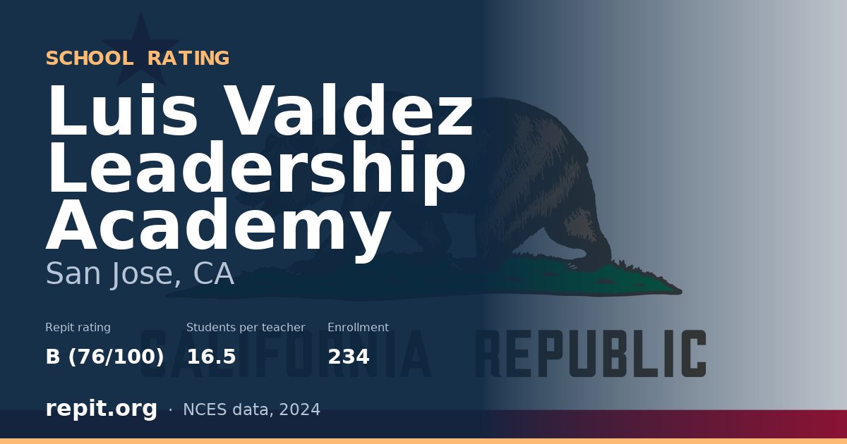 Luis Valdez Leadership Academy, San Jose, CA — Repit school rating B (76/100)