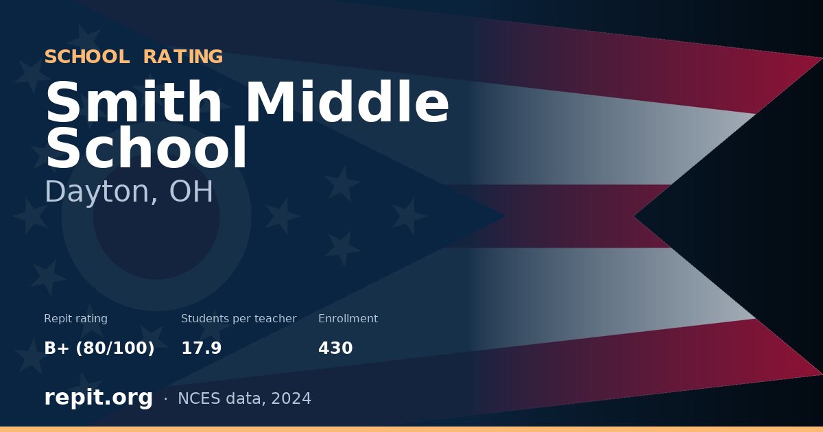Smith Middle School, Dayton, OH — Repit school rating B+ (80/100)