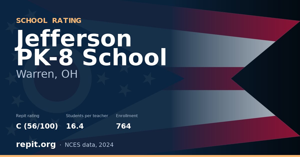 Jefferson PK-8 School, Warren, OH — Repit school rating C (56/100)