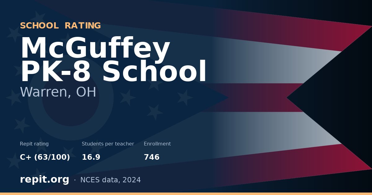 McGuffey PK-8 School, Warren, OH — Repit school rating C+ (63/100)