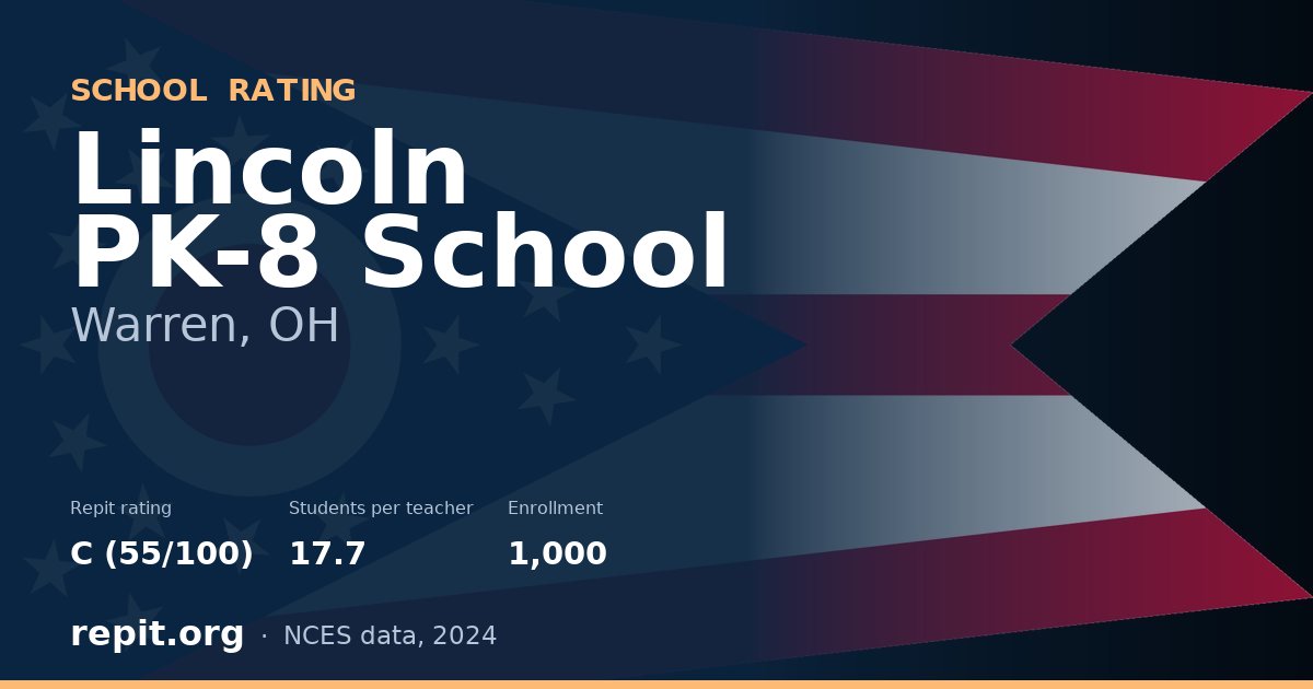 Lincoln PK-8 School, Warren, OH — Repit school rating C (55/100)