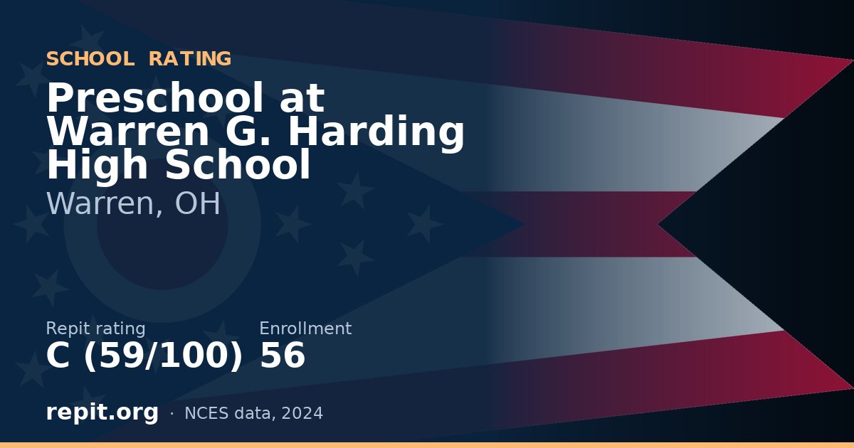 Preschool at Warren G. Harding High School, Warren, OH — Repit school rating C (59/100)