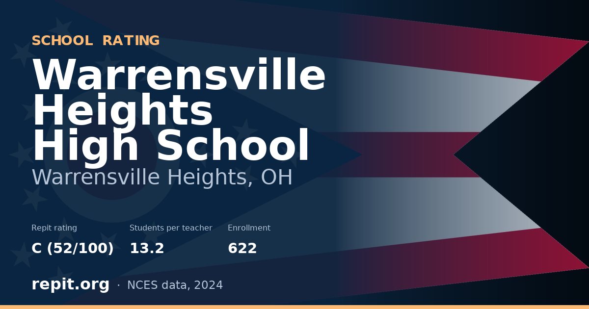 Warrensville Heights High School, Warrensville Heights, OH — Repit school rating C (52/100)