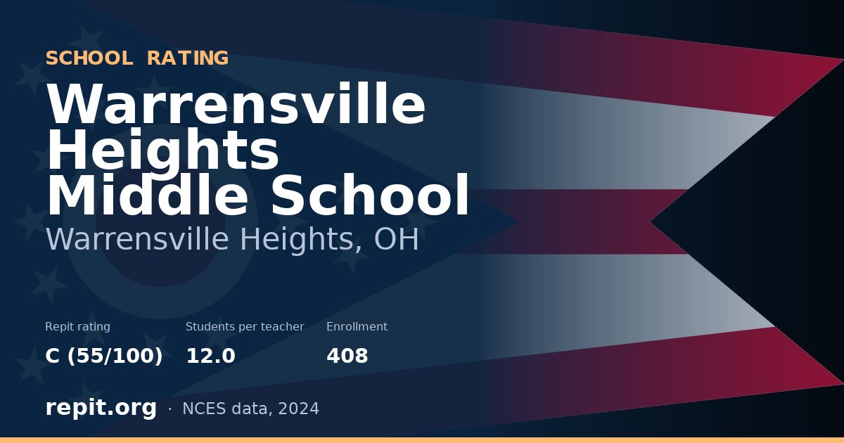 Warrensville Heights Middle School, Warrensville Heights, OH — Repit school rating C (55/100)