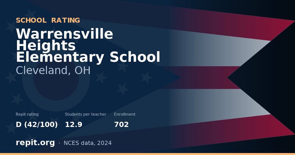 Warrensville Heights Elementary School, Cleveland, OH — Repit school rating D (42/100)