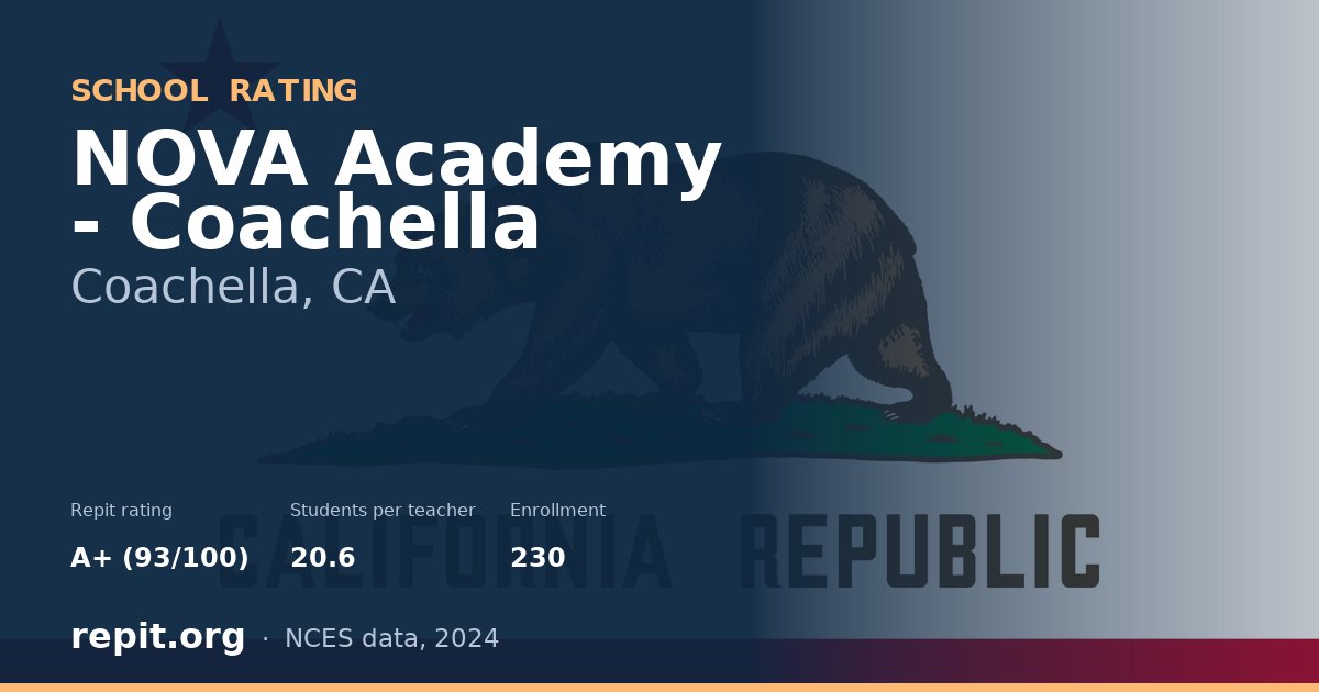 NOVA Academy - Coachella, Coachella, CA — Repit school rating A+ (93/100)