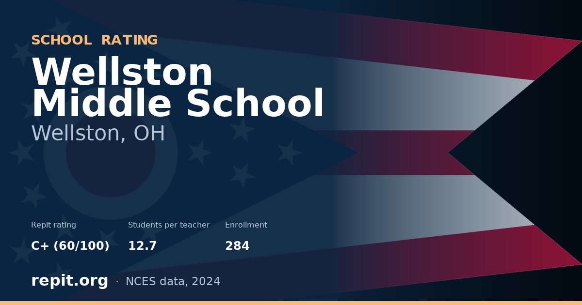 Wellston Middle School, Wellston, OH — Repit school rating C+ (60/100)