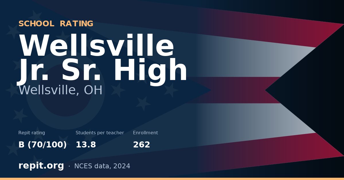 Wellsville Jr. Sr. High, Wellsville, OH — Repit school rating B (70/100)