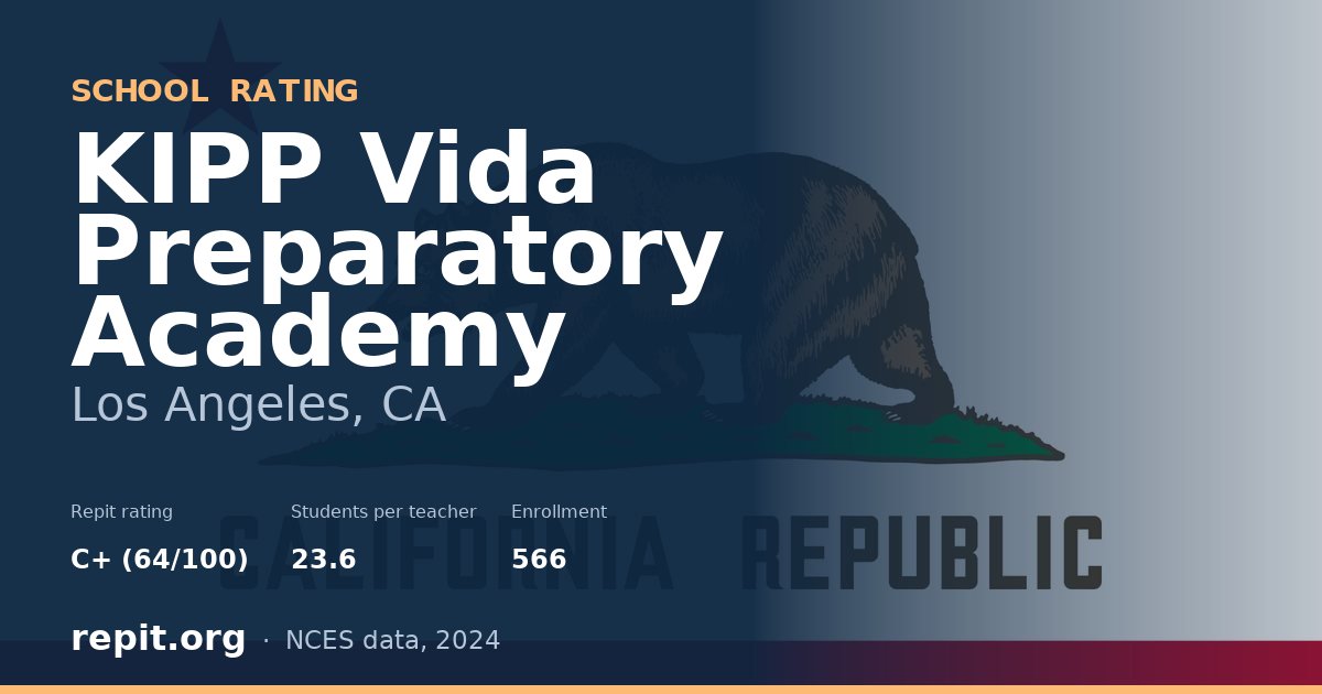 KIPP Vida Preparatory Academy, Los Angeles, CA — Repit school rating C+ (64/100)