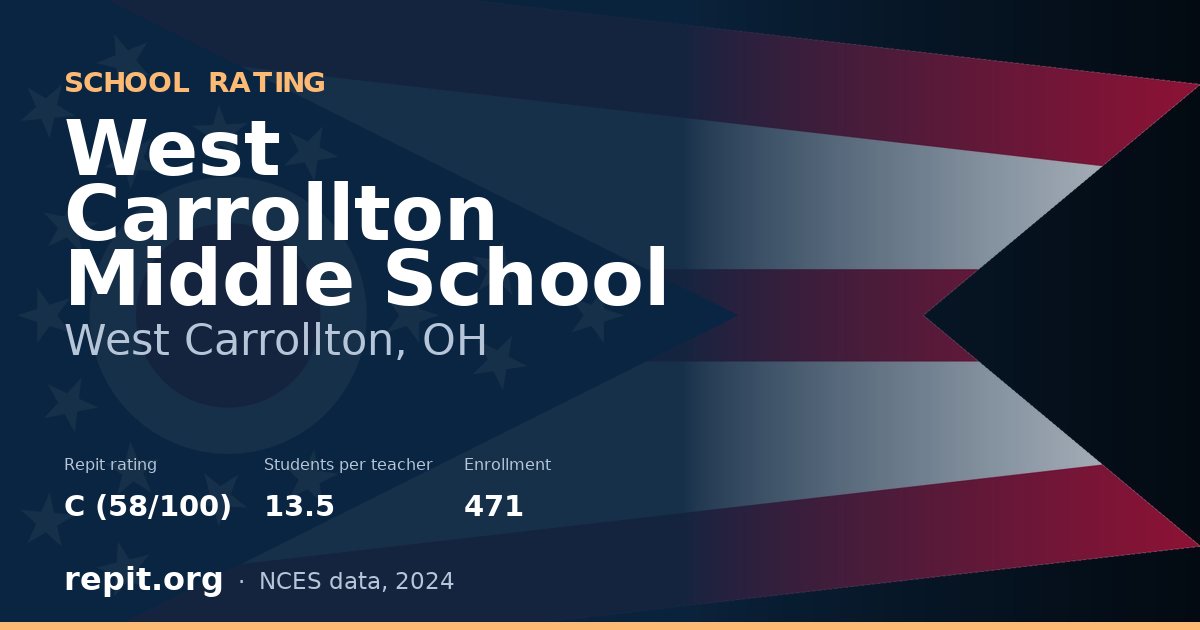 West Carrollton Middle School, West Carrollton, OH — Repit school rating C (58/100)