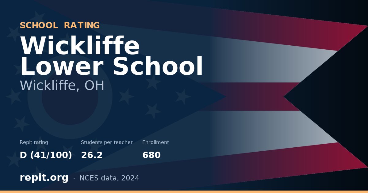 Wickliffe Lower School, Wickliffe, OH — Repit school rating D (41/100)