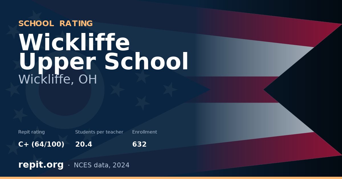 Wickliffe Upper School, Wickliffe, OH — Repit school rating C+ (64/100)