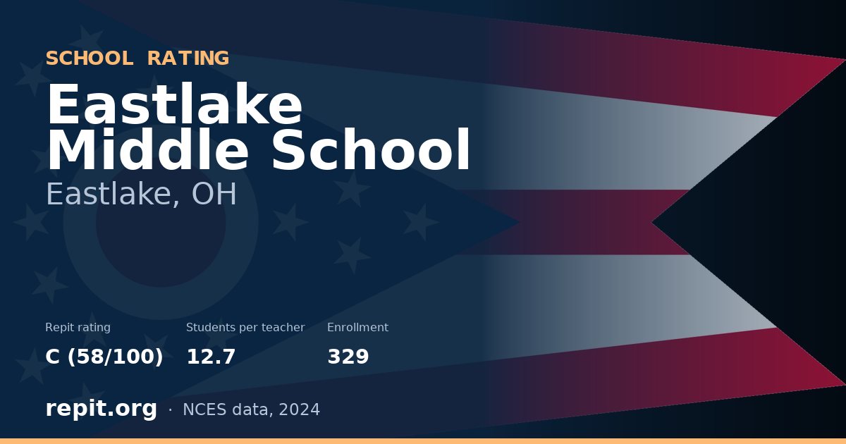 Eastlake Middle School, Eastlake, OH — Repit school rating C (58/100)