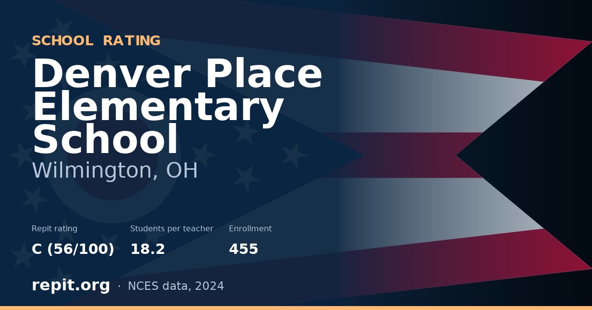 Denver Place Elementary School, Wilmington, OH — Repit school rating C (56/100)