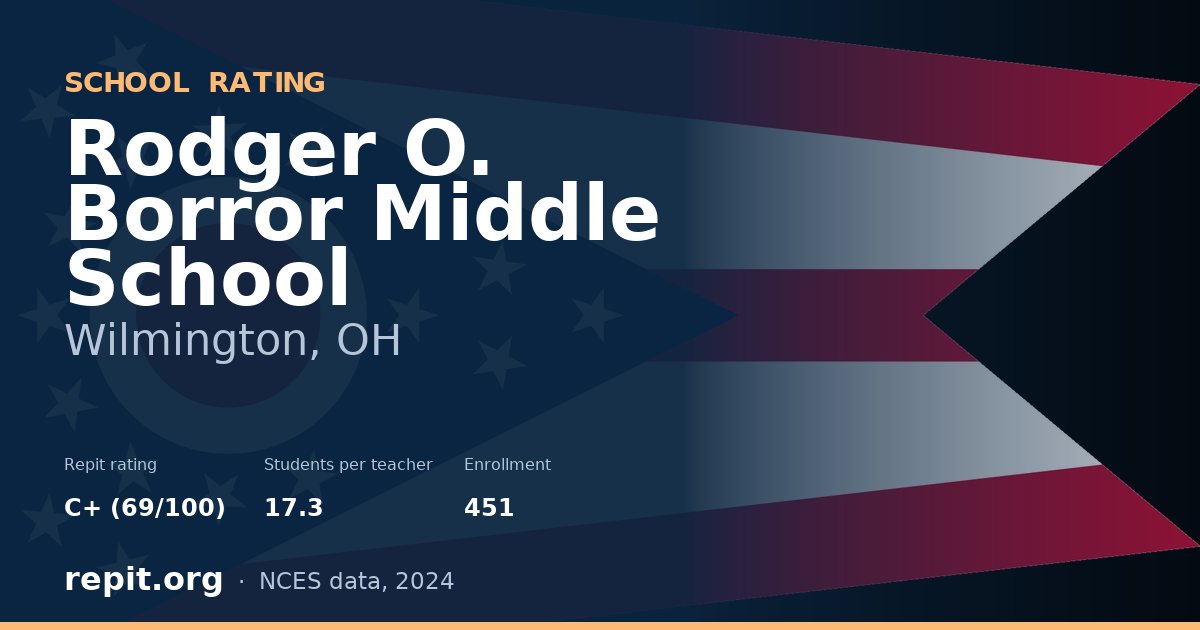 Rodger O. Borror Middle School, Wilmington, OH — Repit school rating C+ (69/100)