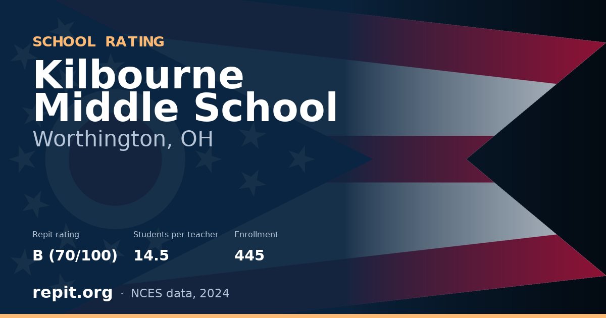 Kilbourne Middle School, Worthington, OH — Repit school rating B (70/100)