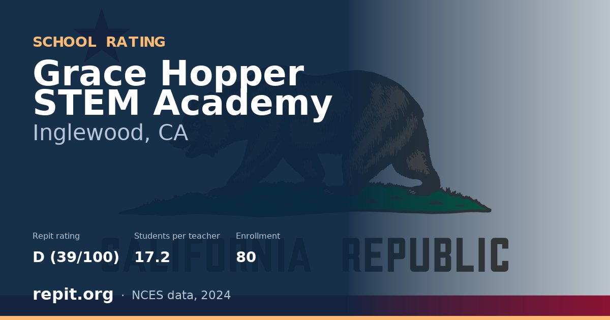 Grace Hopper STEM Academy, Inglewood, CA — Repit school rating D (39/100)