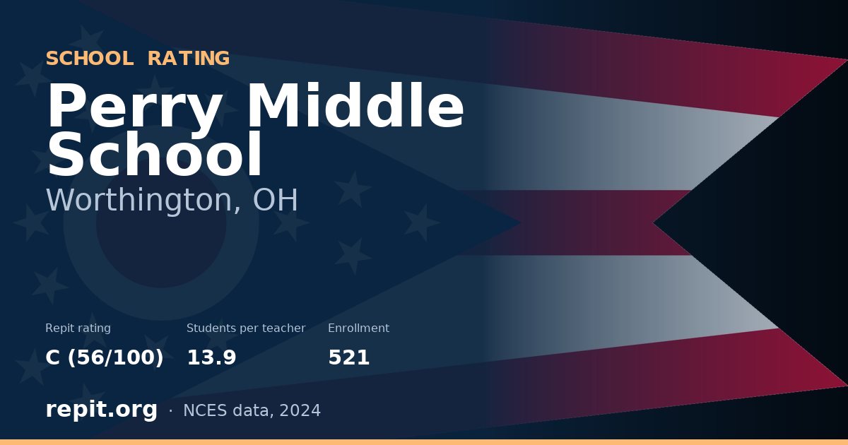 Perry Middle School, Worthington, OH — Repit school rating C (56/100)