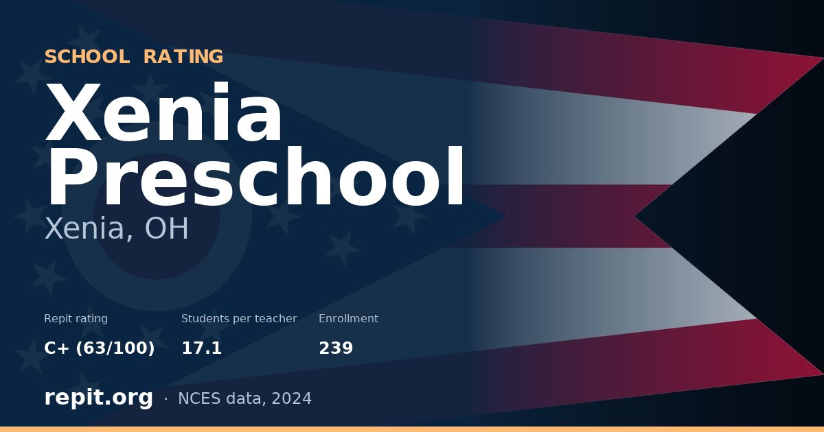 Xenia Preschool, Xenia, OH — Repit school rating C+ (63/100)