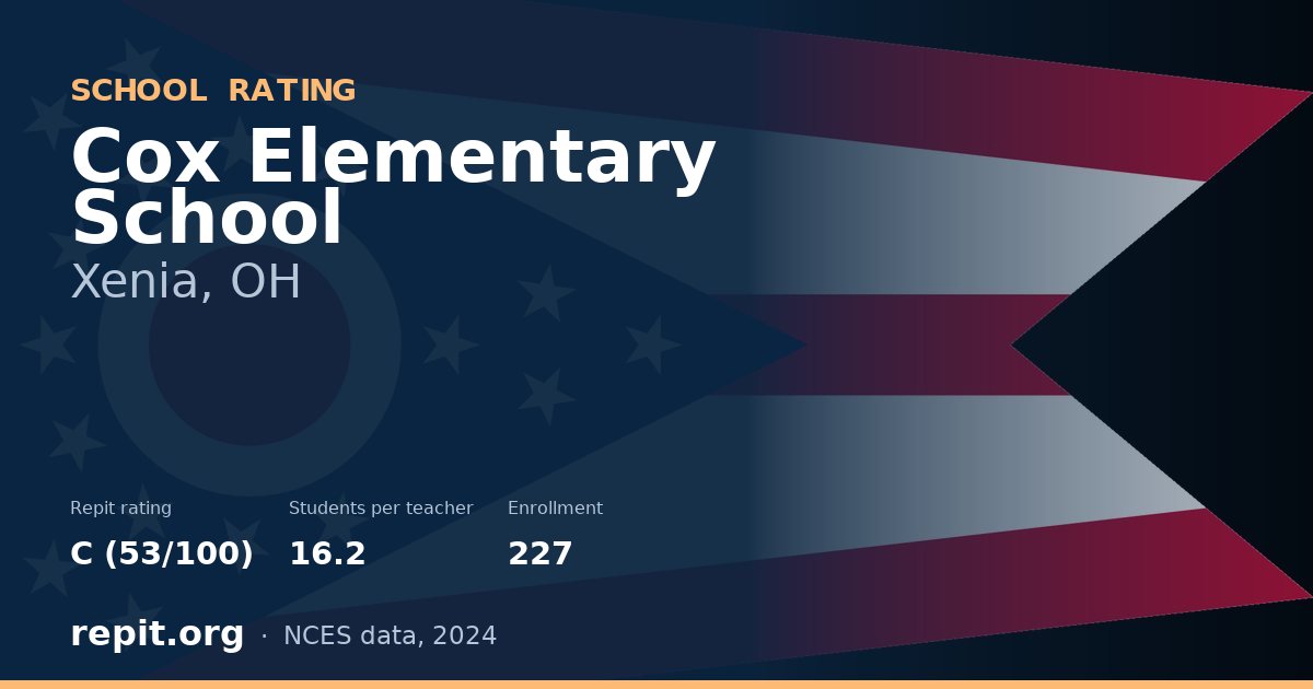 Cox Elementary School, Xenia, OH — Repit school rating C (53/100)