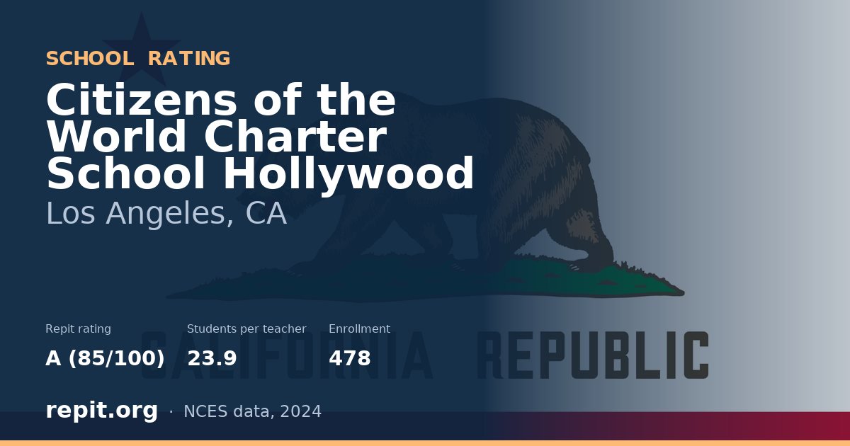 Citizens of the World Charter School Hollywood, Los Angeles, CA — Repit school rating A (85/100)